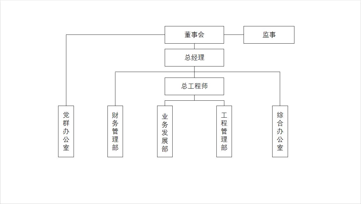 組織架構(gòu)20221.jpg